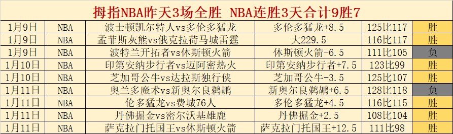 亚马尔欧洲,榜独占鳌头,西班牙三位,Pg电子登录入口,Pg电子平台,Pg电子注册网址,Pg电子app,Pg电子官网,Pg电子网站,Pg电子网页版