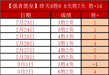 巴西甲联赛,风云再起,负激战正酣,Pg电子登录入口,Pg电子平台,Pg电子注册网址,Pg电子app,Pg电子官网,Pg电子网站,Pg电子网页版