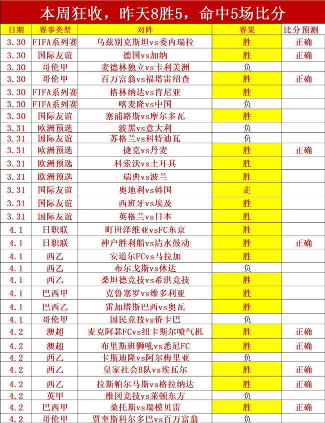 巴西甲联赛,风云再起,负激战正酣,Pg电子登录入口,Pg电子平台,Pg电子注册网址,Pg电子app,Pg电子官网,Pg电子网站,Pg电子网页版