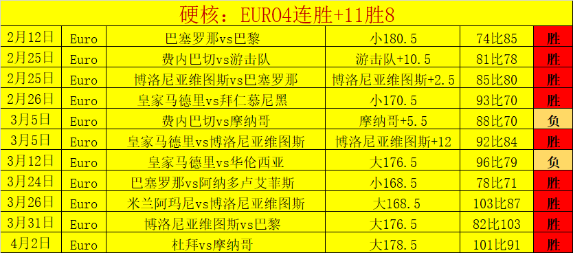 葡萄牙体育,队逆境反击,能否打破连,Pg电子登录入口,Pg电子平台,Pg电子注册网址,Pg电子app,Pg电子官网,Pg电子网站,Pg电子网页版